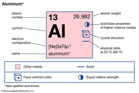electron density of aluminum|Aluminum (Al) .